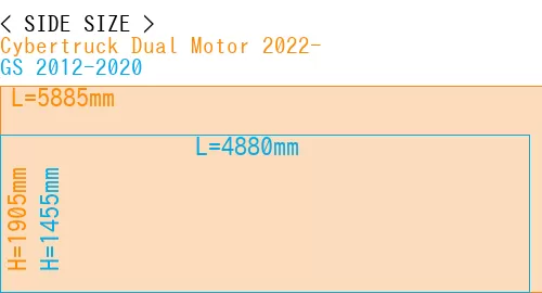 #Cybertruck Dual Motor 2022- + GS 2012-2020